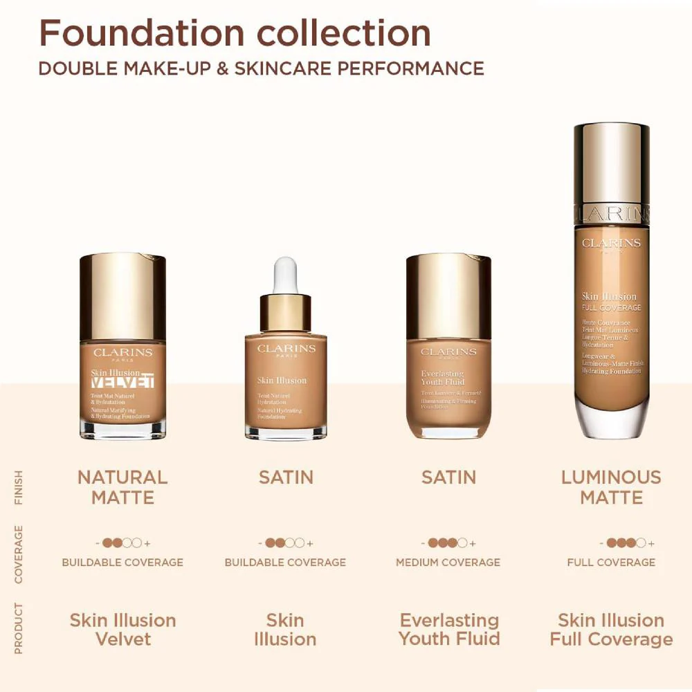 Clarins Skin Illusion Full Coverage Foundation 110N 30ml - Image 5