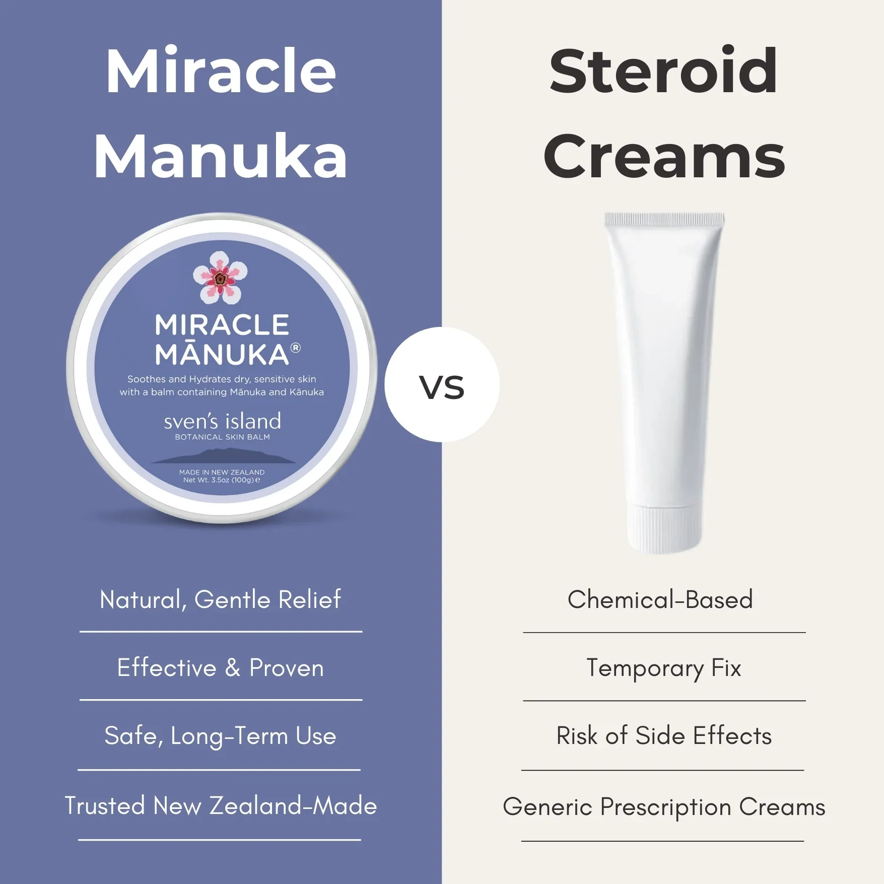 Sven's Island Natural Remedies Miracle Manuka Skin Repair Ointment 55g - Image 5